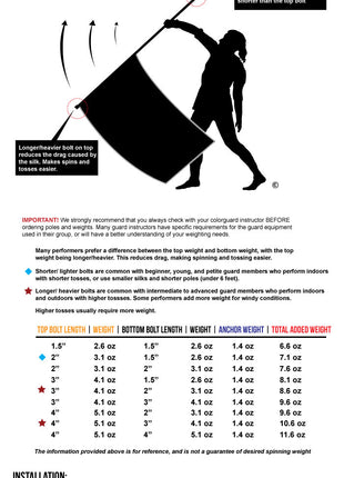 DSI Flag, Flag Pole, Rifle, and Equipment Bag Bundle